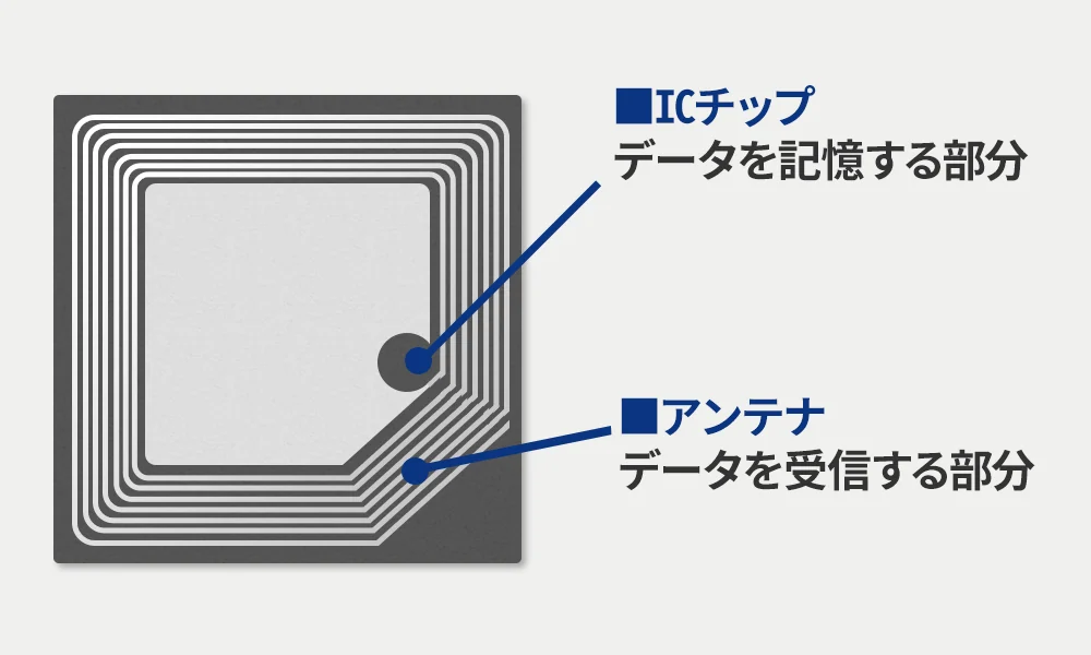 日本向けNFC内蔵アクリルグッズOEMに対応するNFC内蔵アクリルグッズの製作イメージ。アクリルグッズOEMの仕様確認・量産相談向け。
